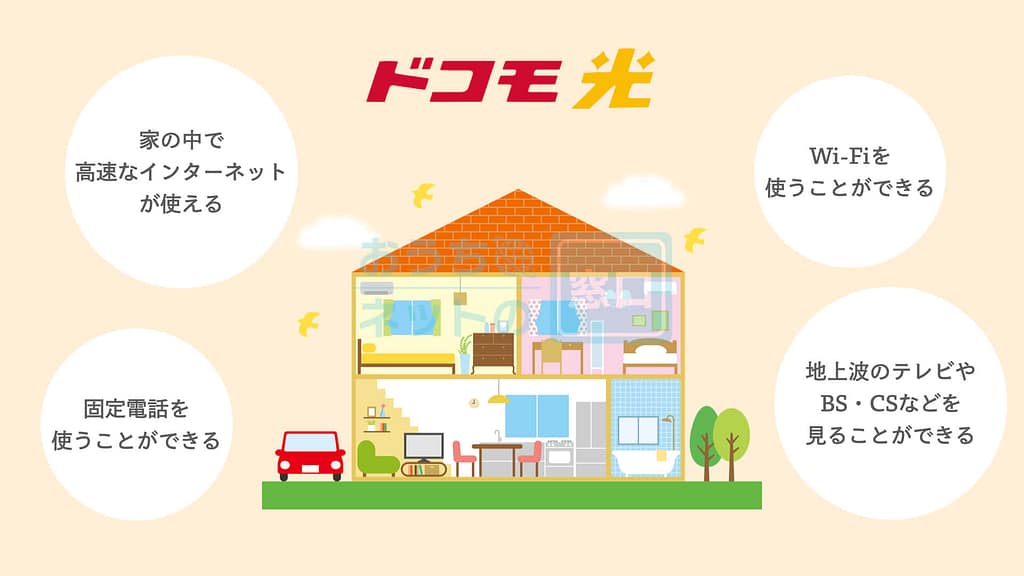 ドコモ光を導入するとできることの説明