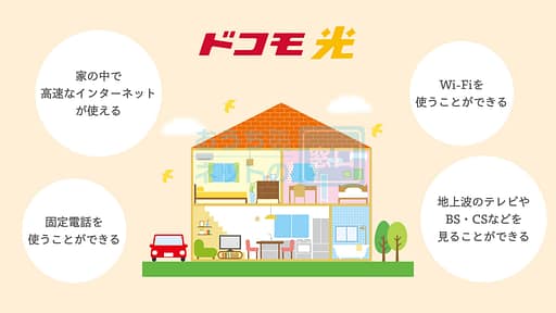 ドコモ光を導入するとできることの説明