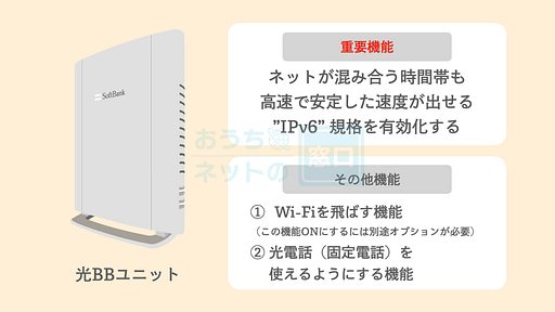 光BBユニットの特徴